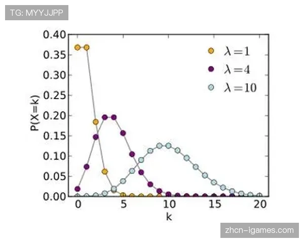 埃罗公式结合泊松分布预测法甲进球概率模型